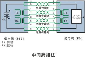 中間跨接法