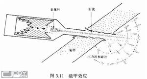 終點彈道學