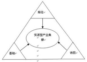 產業集群與循環經濟的關係研究