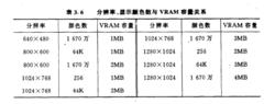 圖形加速器