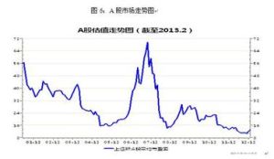 資產調配