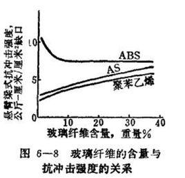 玻璃纖維增強ABS