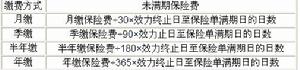 （圖）美亞綿繡前程海外留學生意外傷害保險條款