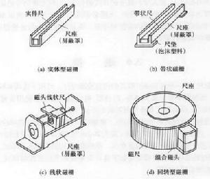 圖2 按磁性標尺基體分類的各種磁柵