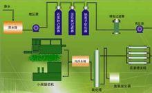 超濾設備工藝流程