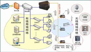 光載無線網路拓撲圖