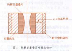 墊圈結構的喉襯