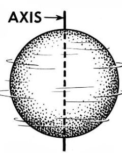 axis[10]