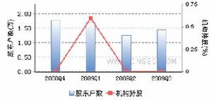 德棉股份