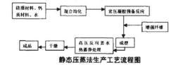 托貝莫來石