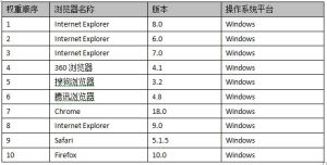 【圖】支持10種瀏覽器