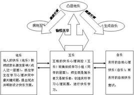 國中數學課題學習的實踐與探索