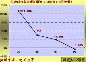 稅收替代效應