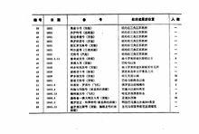 百慕達三角[魔鬼三角海域]