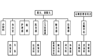 渦陽縣第五人民醫院