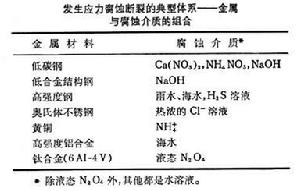 應力腐蝕斷裂和氫脆