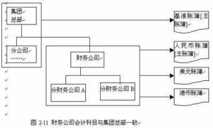 分賬制