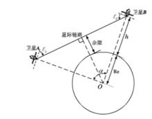 圖3 相同軌道高度衛星之間的星間鏈路