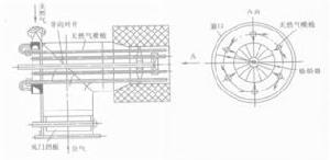 圖1多槍平流式天然氣燃燒器