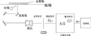 底片掃瞄器