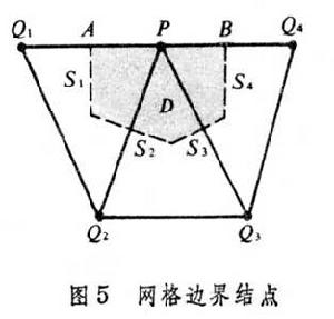 偏微分方程邊值問題差分方法