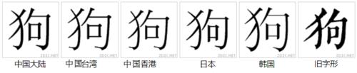 字形對比