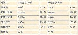 1534-1632年西班牙步兵方陣編制