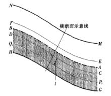 公路工程同一結構層表面示意圖