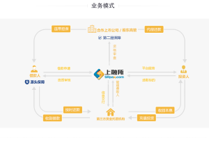 上融所業務模式