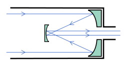 （圖）葛利格里式反射望遠鏡的光路圖
