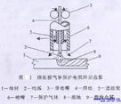 熔化極電弧焊