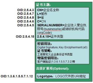 企業全域數字證書