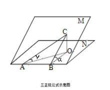 三正弦定理示意圖