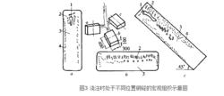 鋼錠凝固收縮