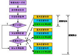 狀態檢測技術