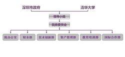 深圳清華大學研究院