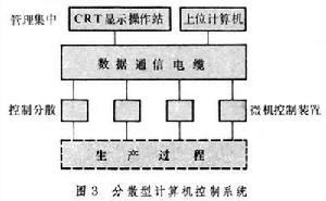 工業爐排煙系統