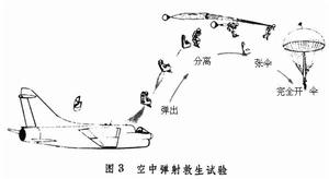 飛機試驗