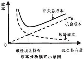 持有成本