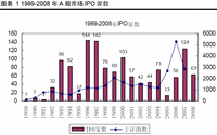 收益表