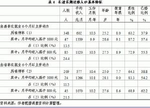 （圖）人口遷移