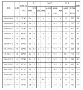 耐高溫液下泵