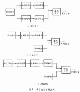 大規模積體電路測試技術