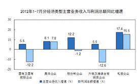 規模以上企業