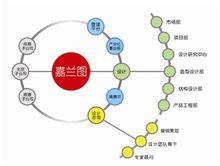 深圳市嘉蘭圖設計有限公司