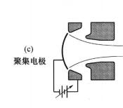 聚焦極