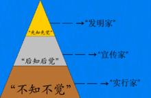 孫中山認為的“三種人”扮演的角色