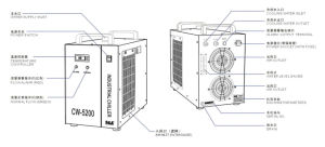 UV平板噴繪機專用冷水機部件圖