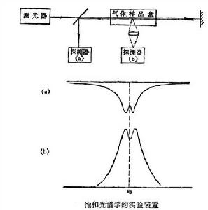 高解析度光譜學