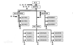 組織環境